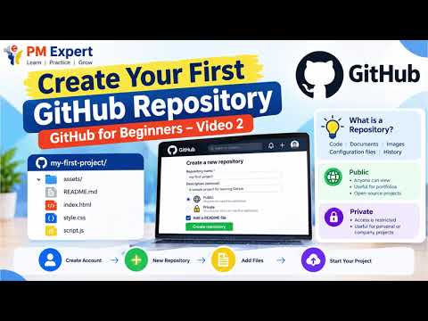 GitHub Tutorial for Beginners | Create Your First Repository Step by Step