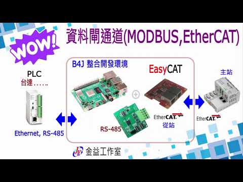 資料閘通道 Datagateway(#Modbus rtu/tcp💫 #EtherCAT