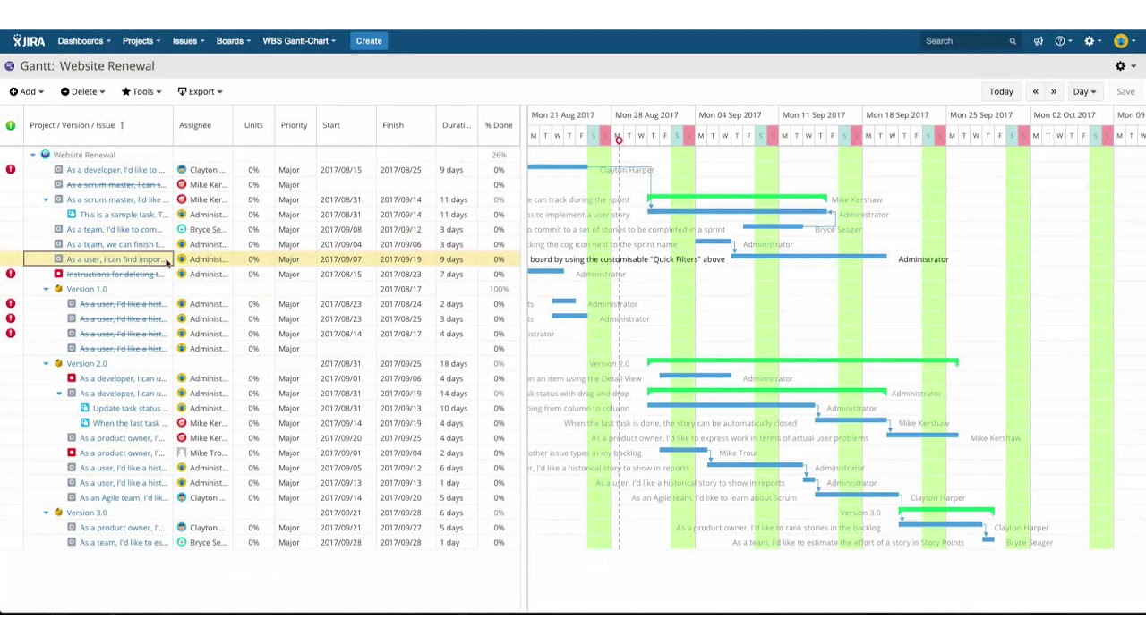 Wbs And Gantt Chart Example