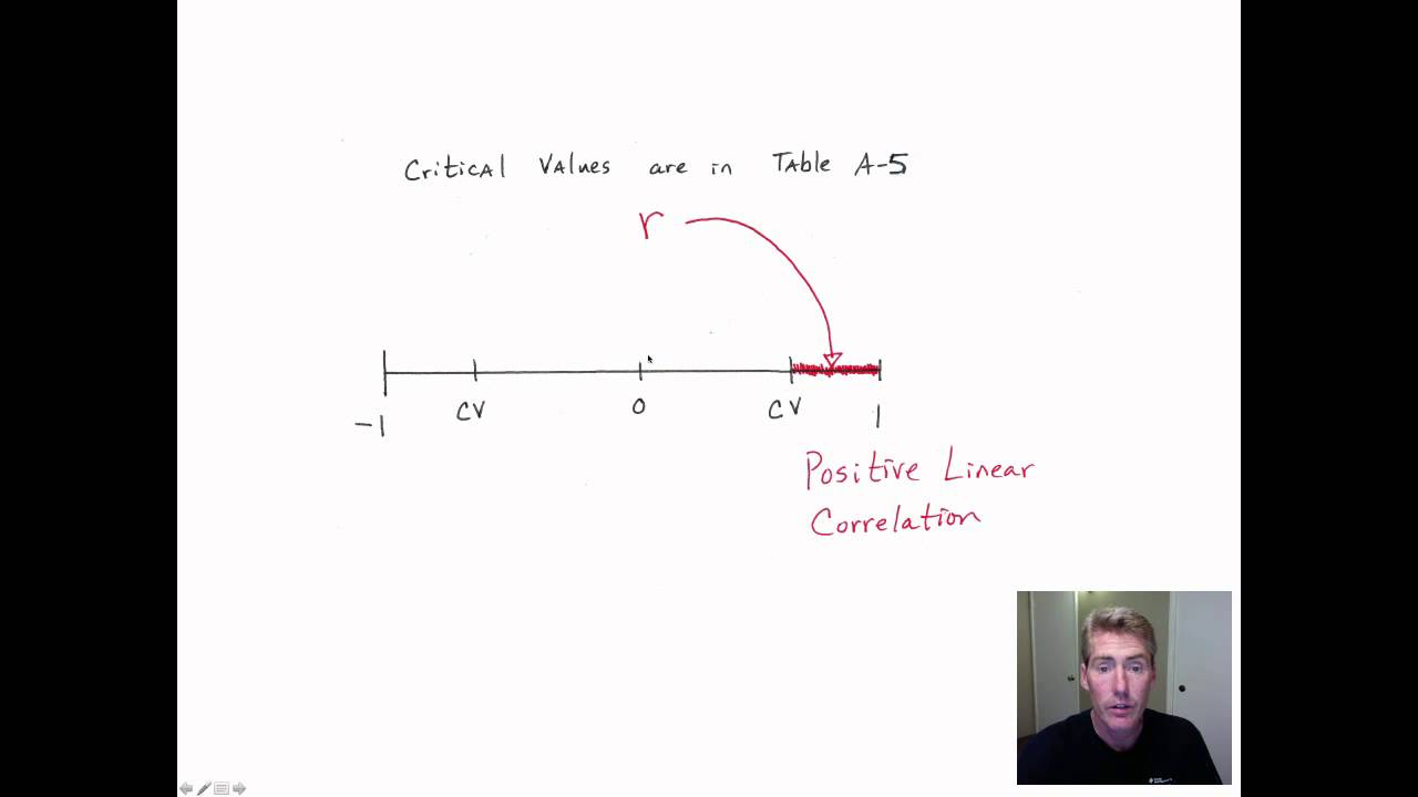 Math 13 Notes Sections 10.2 and 10.3 - YouTube