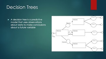 Data Science in 90 Seconds, Part 9: Decision Trees