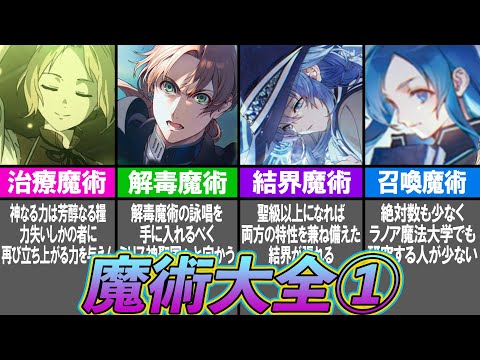 無職転生】魔術大全#1 作中に登場する魔術を徹底解説！【考察／感想