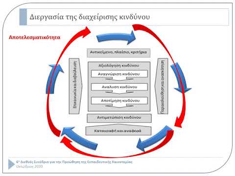 Βίντεο: Τι είναι το s l r στην αξιολόγηση κινδύνου;