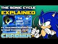 The REAL Sonic Cycle Explained ft. @Sam Procrastinates & @Tails' Channel Evan
