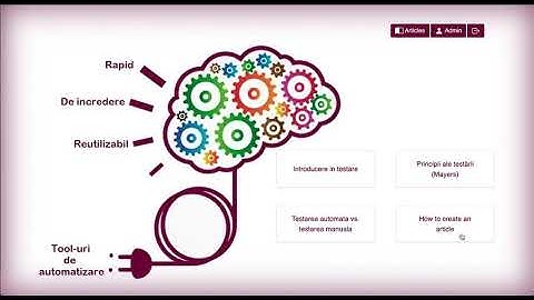 Django - Web Blog - Content Management - Application overview