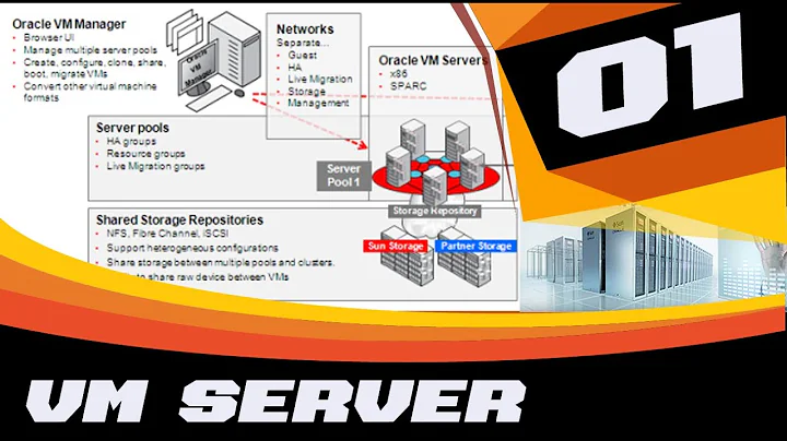ORACLE VM SERVER FOR X86 - GETTING STARTED (1-14)