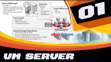 ORACLE VM SERVER FOR X86 - GETTING STARTED (1-14)