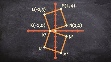 Reflecting a square over the x axis