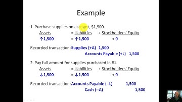 Chapter 2 Accounting During the Cycle