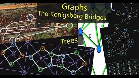 computer science theory 15, unit7, graph theory 1, undirected graphs