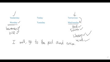 Grade(4) English Unit(10) Lesson (1) 1A,  1B,  1C, 2A, 2B