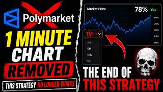 Is This the End of Crypto Trading on Polymarket | New Prediction Market Strategy 2026
