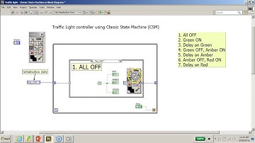 Traffic Light controller Classic State Machine PART2