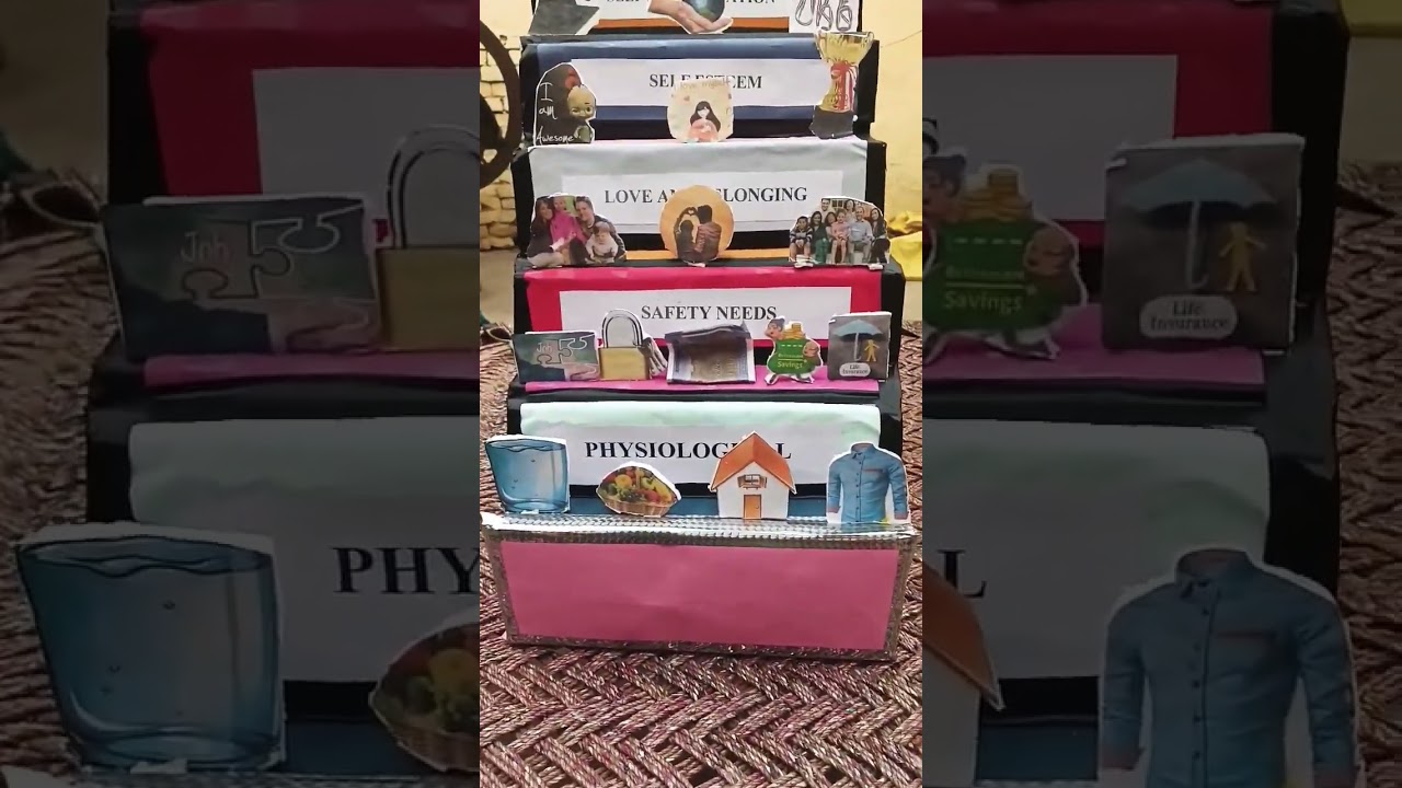 maslow need hierarchy theory of motivation b.ed final lesson plan model