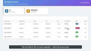 Full WellConnect for professionals - platform invoices Guide