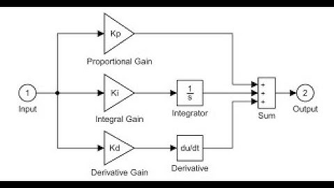 Design PID controller using MATLAB/Simulink