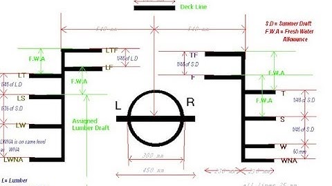 Plimsoll Line full Explanation | Why Load Line given in ship | Lylord