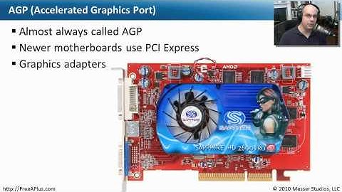 Adapter Cards - Part 1 of 2 - CompTIA A+ 220-701