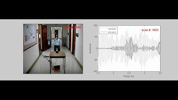 Ultra-Wideband (UWB) Radar: Gesture Motion Imaging (raw-data)