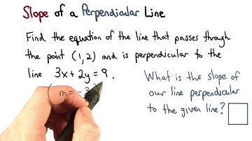 Slope of a Perpendicular Line - Visualizing Algebra