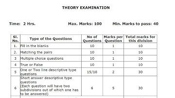 COA Exam COMPUTER ON OFFICE AUTOMATION Tips Tricks இதை செய்தால் நிங்கள் Pass இது தான் ரகசியம்