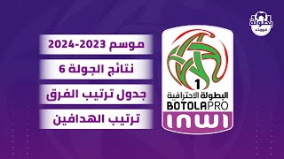 نتائج الجولة 6 و ترتيب البطولة المغربية 2023-2024 و ترتيب الهدافين