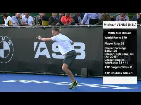 ASB Classic Night Session Highlights - Tuesday 12 January 2016