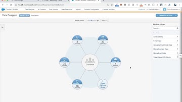 Connecting SalesWings data to Marketing Cloud contacts and subscribers