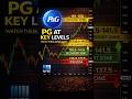 PG Key Levels Right Now