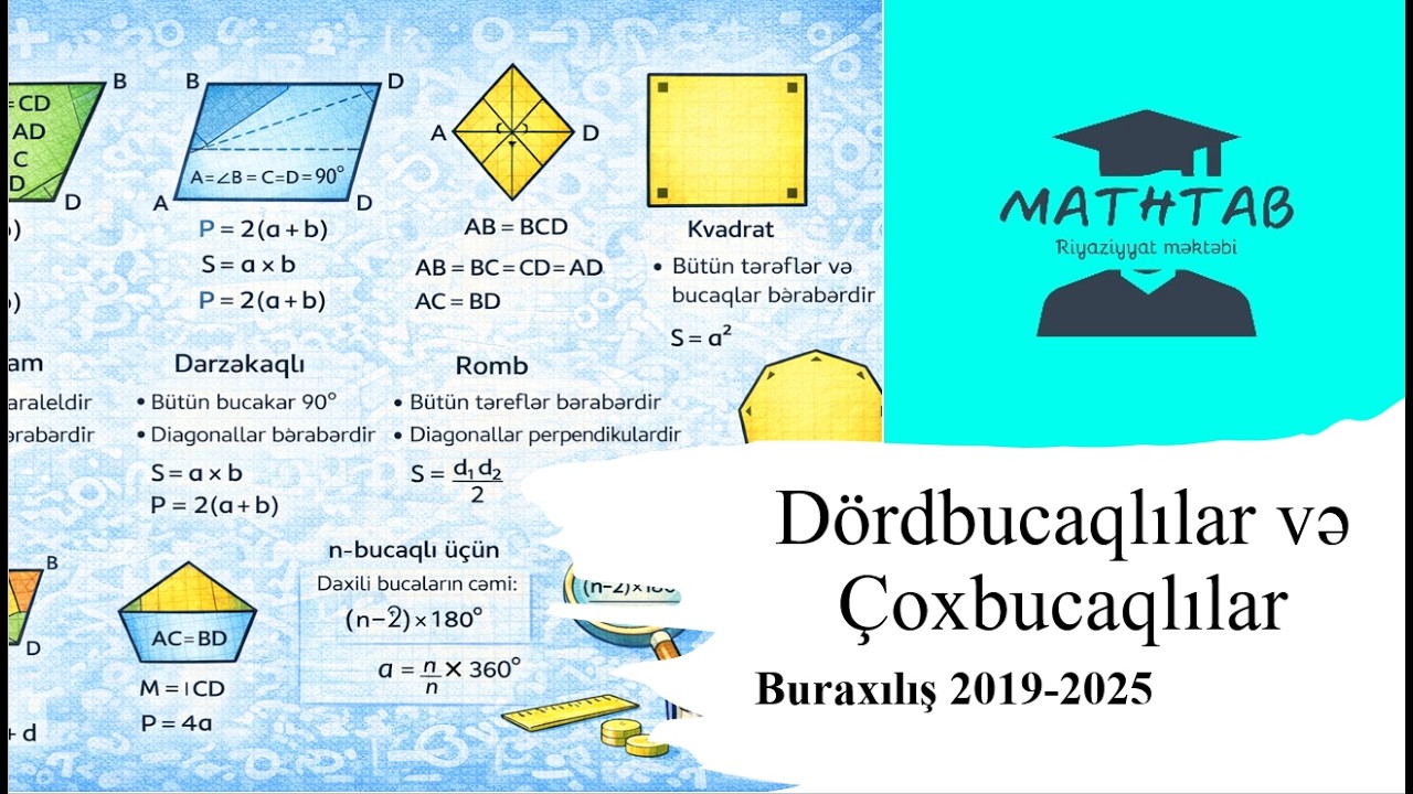 Dördbucaqlılar və Çoxbucaqlılar— 2019-2025 Buraxılış İmtahanı Sualları