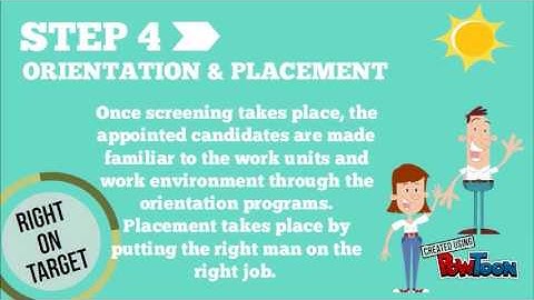 Staffing Process | A Management Function