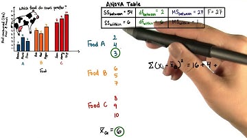 Deviation from Grand Mean - Intro to Inferential Statistics