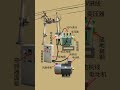 10kV to Industrial Motor: Transformer, VFD & Feeder Automation Explained | Industrial Power Systems