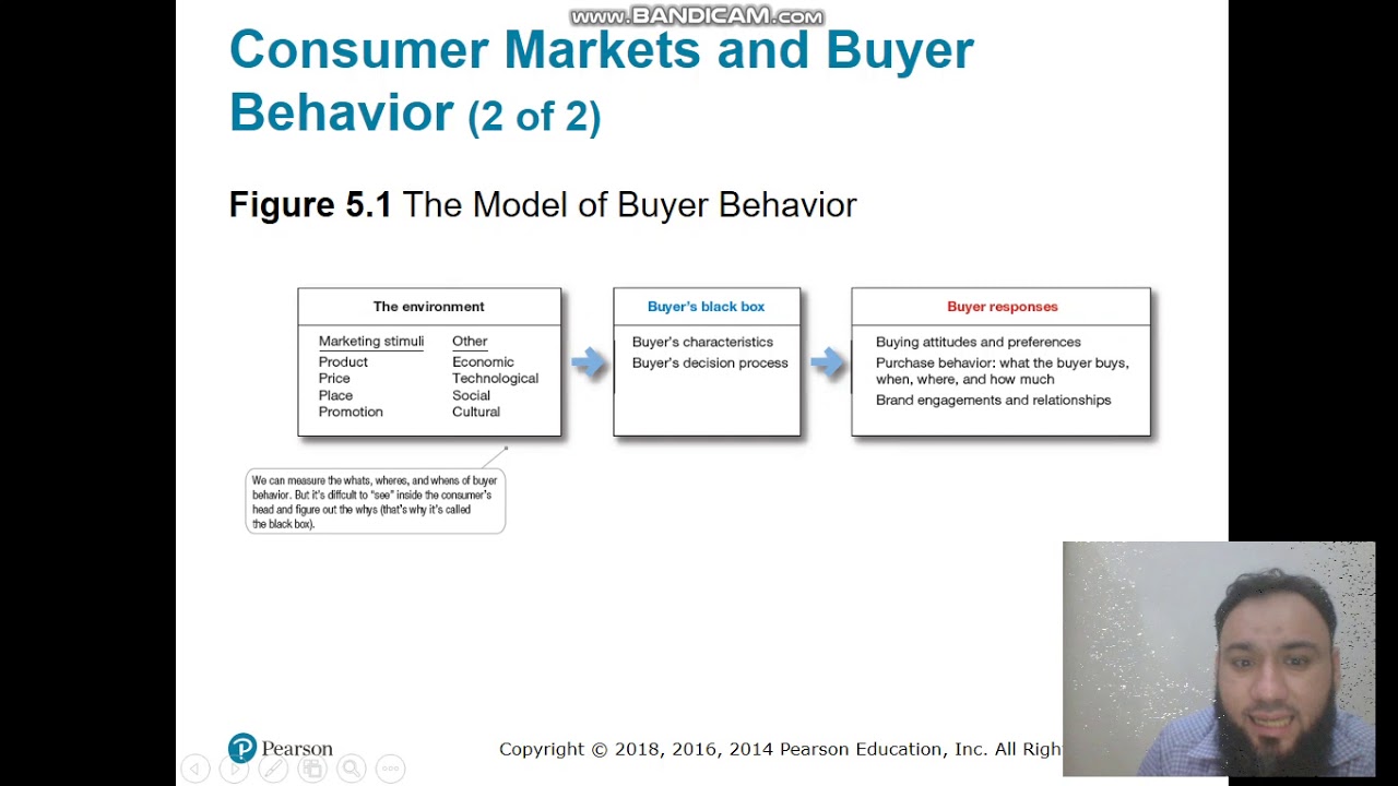 consumer behavior model  New Update  Consumer Behavior \u0026 Buyers Behavior Model