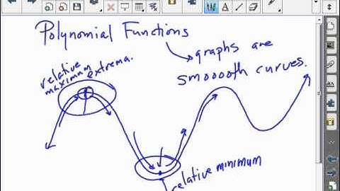 Concept   Polynomial Functions 6 4