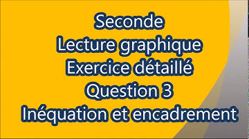 Lecture graphique -Ex. détaillé - Question 3- Inéquations encadrements