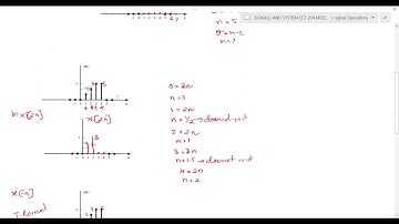 M1 Lec3a|Basic Signal Operations Performed on Independent and Dependent Variables|