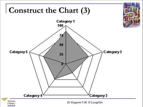 How To Read A Radar Chart