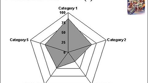 Problem Solving Techniques #15: Radar Charts