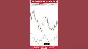 Volatility Quality Zero Line MT4 Indicator