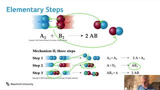 Lecture 3e - Reaction Mechanisms