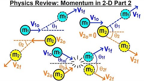 Physics Review: Momentum in 2 Dimension (Part 2 of 5)