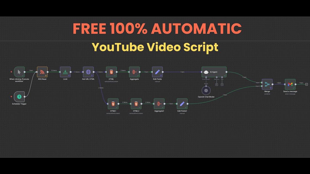 How to Build an AI Agent That Writes YouTube Scripts Automatically ...