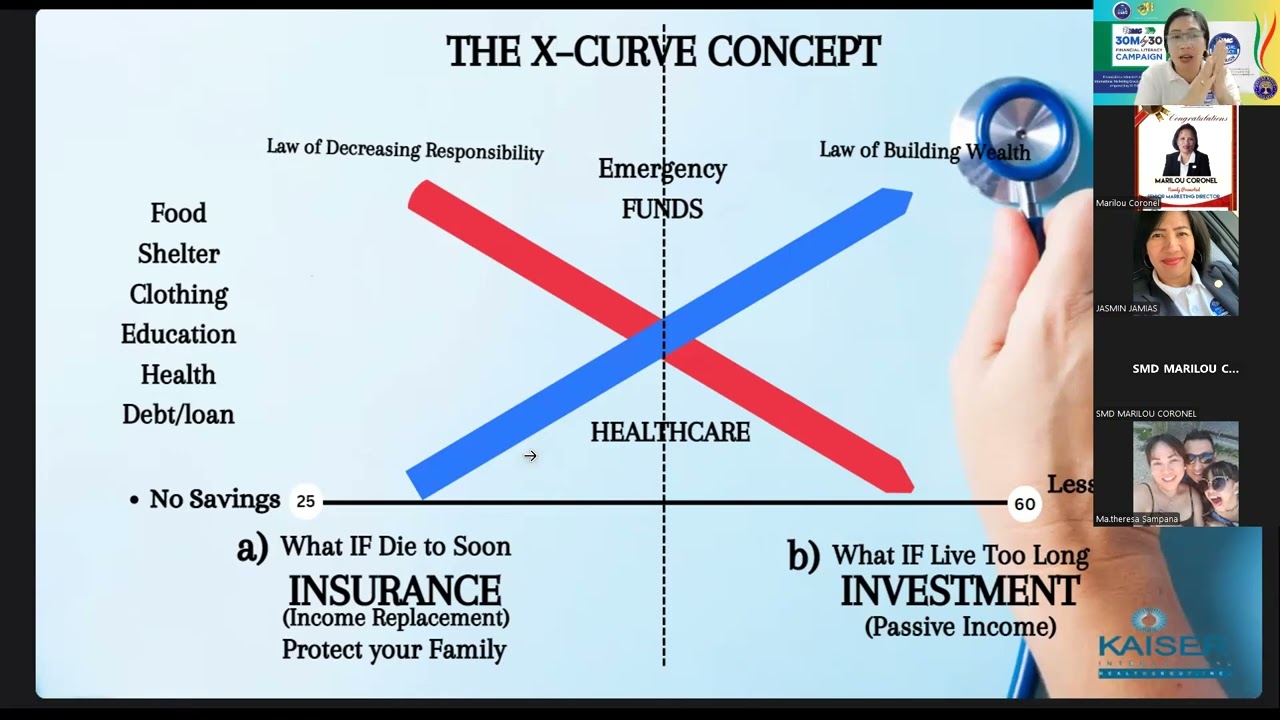 SMD JASMIN RAMBOYONG ON KAISER ULTIMATE HEALTH BUILDER PART 2