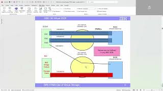 9E IMS OTMA Use of Virtual Storage
