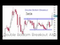 Symmetrical Triangle Breakout As Diwali Pick