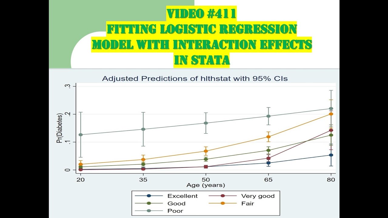 411: Fitting #Logistic Regression Models | with | #Interaction #Effects ...