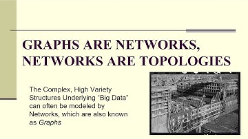 APM3-4: Networks and Topology