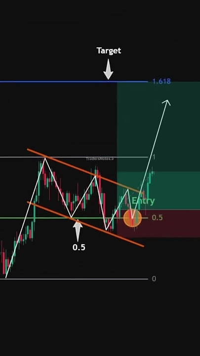 Join my telegram  to get latest market updates https://t.me/Bobcryptosignal1 #trading #forextrading