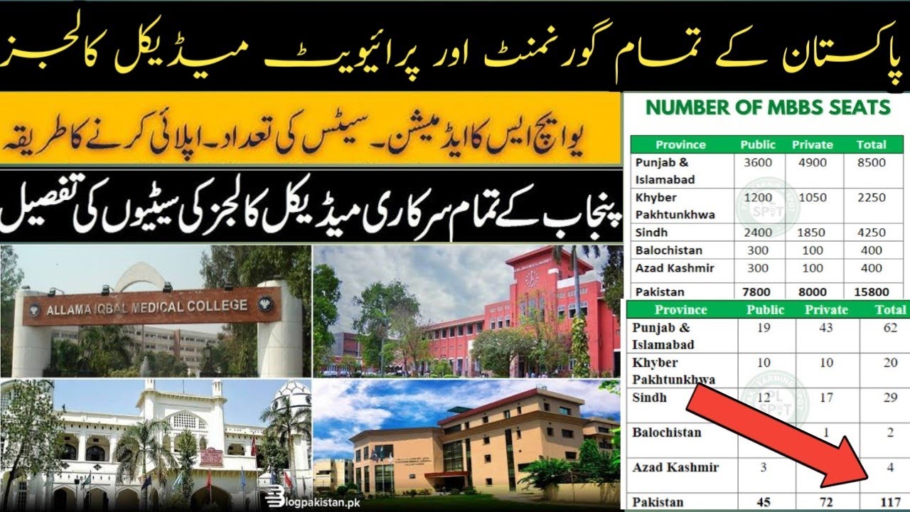 MBBS Seats in Public and private medical college in Pakistan MBBS BDS